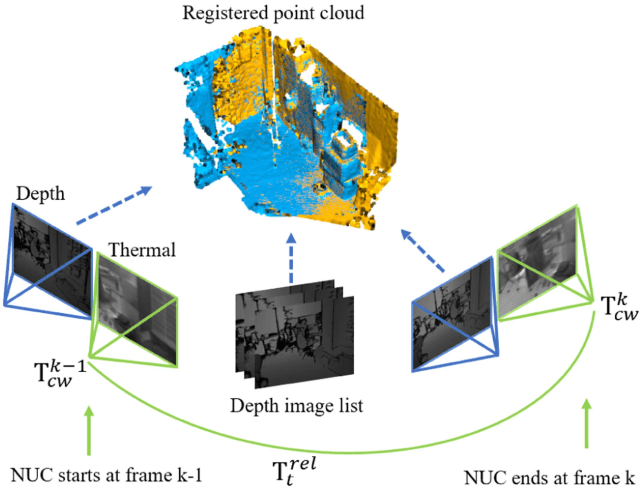 Thermal Navigation